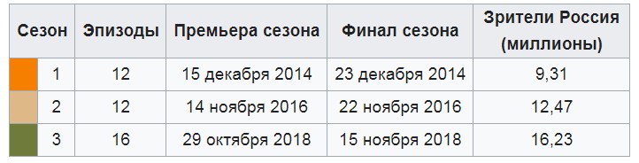 Мажор 4 сезон с Прилучным и Разумовской